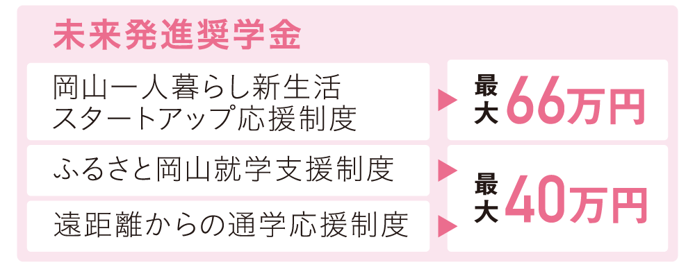 未来発進奨学金