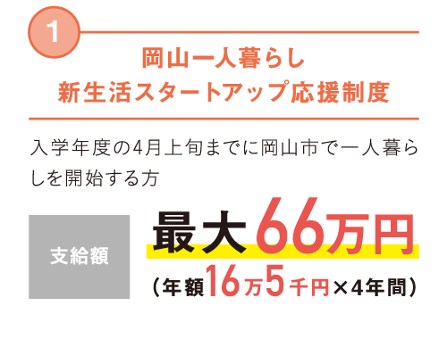 岡山一人暮らし新生活スタートアップ応援制度