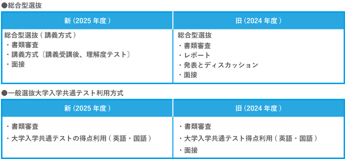 入試トピックス／入試情報｜岡山医療専門職大学